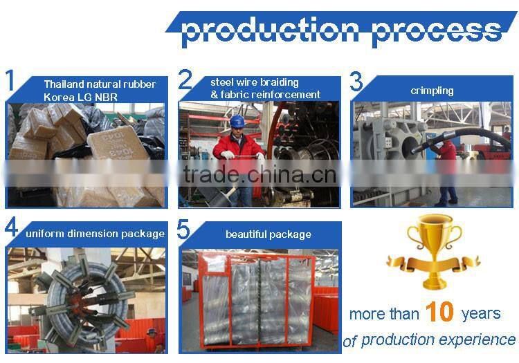 Choke & Kill Hose 15000PSI