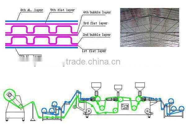 7 layer air bubble film making machine