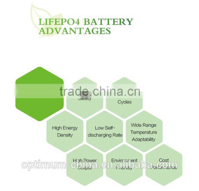 Lithium Battery 48V 90Ah for home solar systems