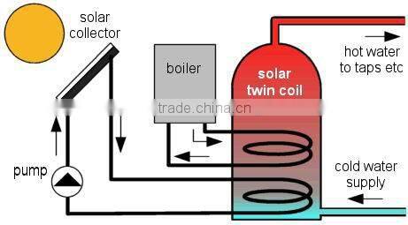 Best selling excellent vguard solar water heater,split pressure flat solar water heater
