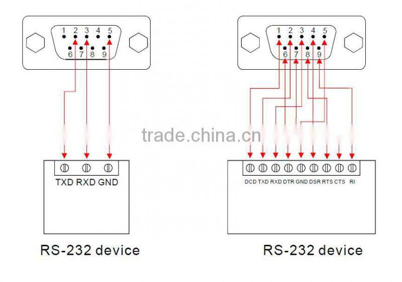 hi-speed usb-serial rs232 db9 bridge
