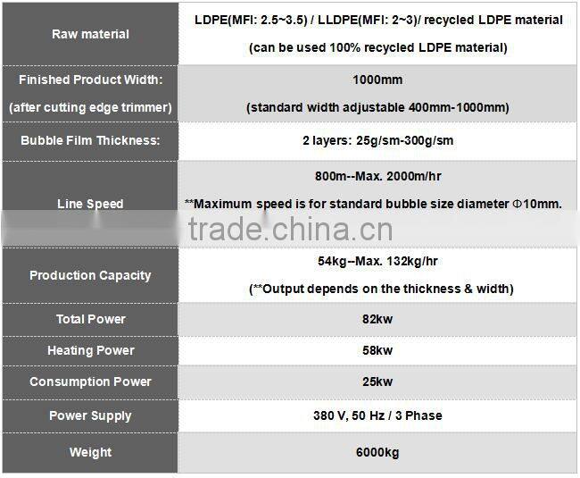 China 2 Layers Air Bubble Film Machine/Twin Screw Extruder