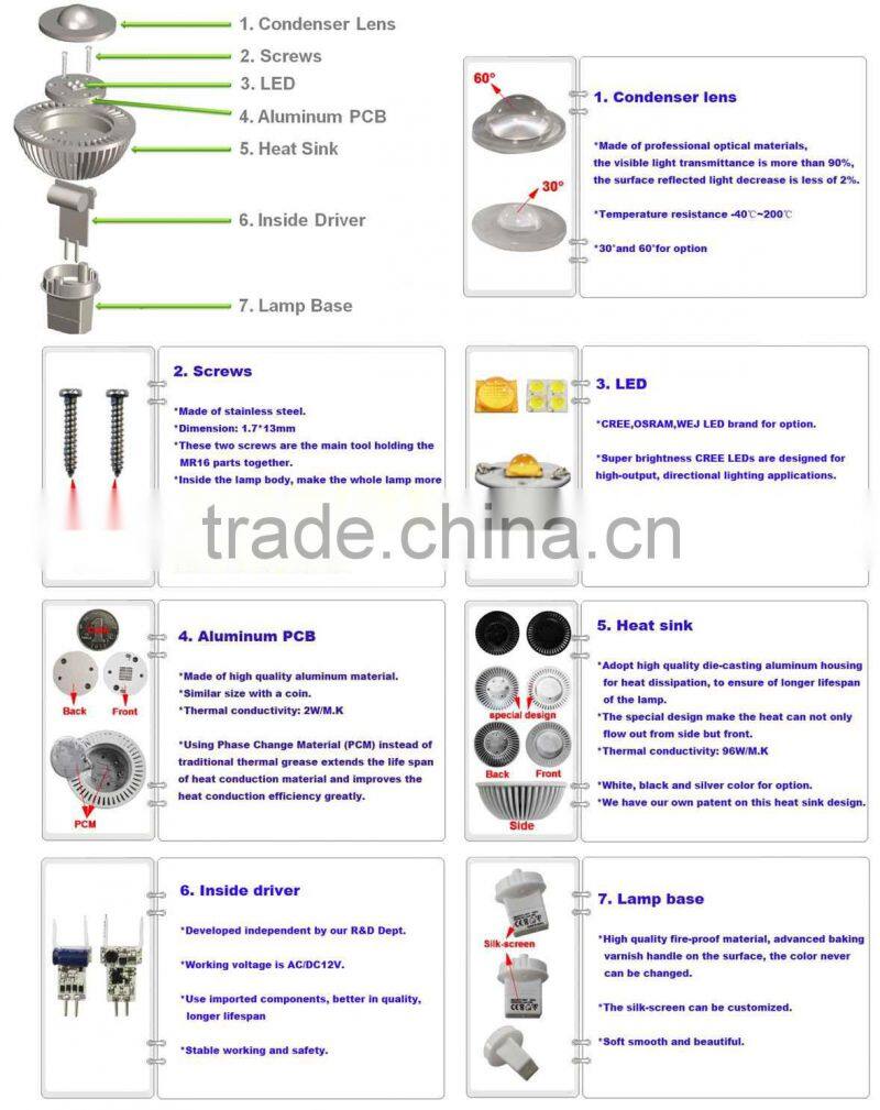 convex lens mini spots LED MR11 1w with GU4 base