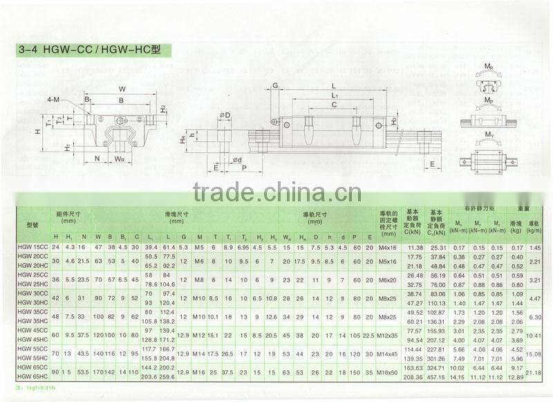 cnc linear guide rail mold hiwin hgw25ca length 1200mm