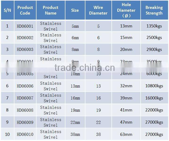 commercial tuna longline fishing big Stainless steel Swivel