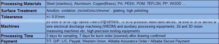 Aluminium Replica Gun Machining Made by CNC Precision Automatic Lathe