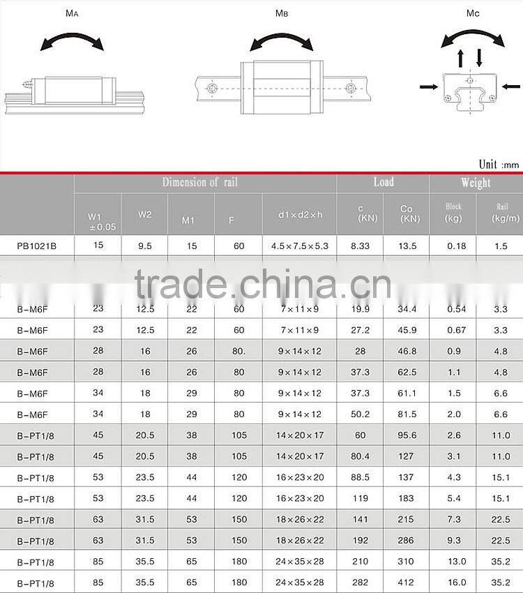 Alibaba linear bearing rails TRH 20 with heavy load blocks for printing machinery