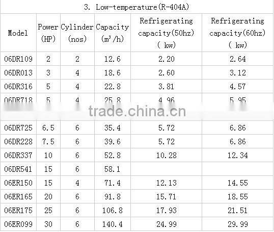 5hp carrier compressoe 06CC018,carrier air conditioner compressor,carrier compressor price