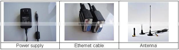 Embedded wireless industrial GPRS RS485 DTU with SIM card