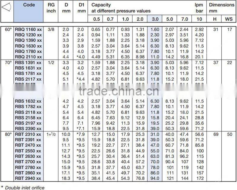 RB hollow cone nozzle,3/8RBQ1160S303,3/8RBQ1230S303,3/8RBQ1390S303,3/8RBQ1630S303,3/8RBQ1780S303,3/8RBQ2110S303