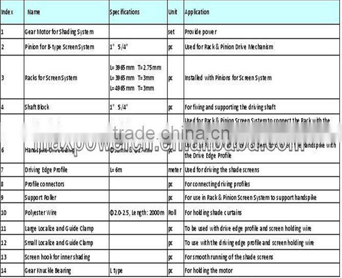 Durable ventilator rack and pinion for greenhouse restaurants