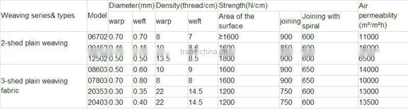 Paper Making Polyester Plain Weave Fabrics