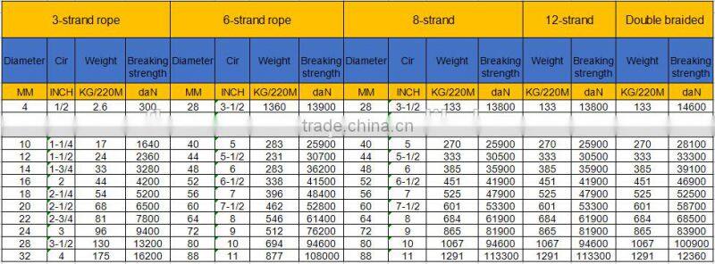 white 3-strand twisted polyester rope 8mm*200m