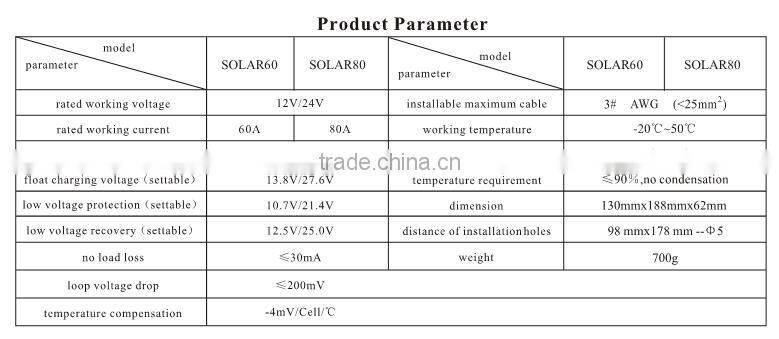 LED display smart solar charge controller