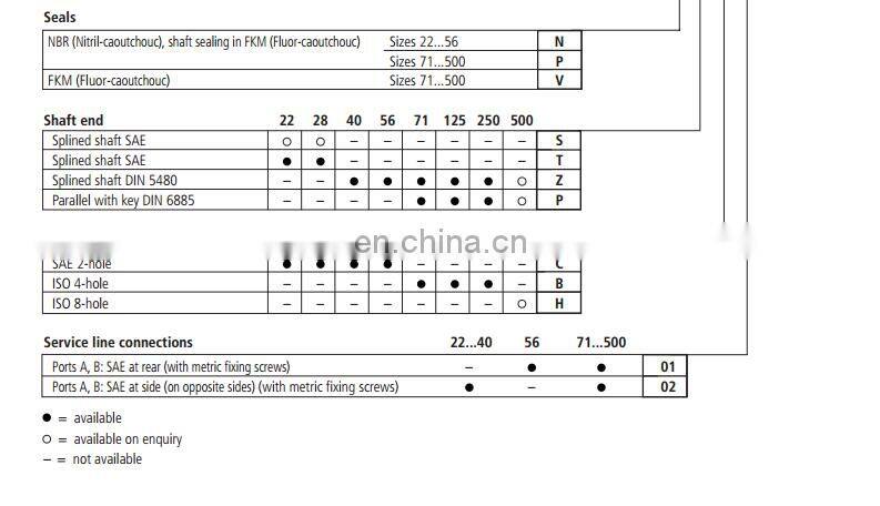 Rexroth A4FM of A4FM22,A4FM28,A4FM40,A4FM56,A4FM71,A4FM125,A4FM250 axial piston fixed motor