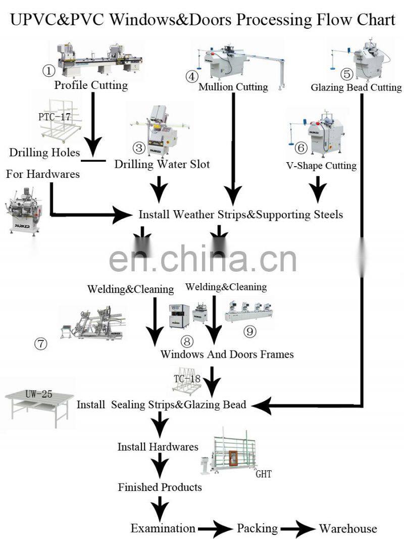PVC Window Door Frame Welding Machine