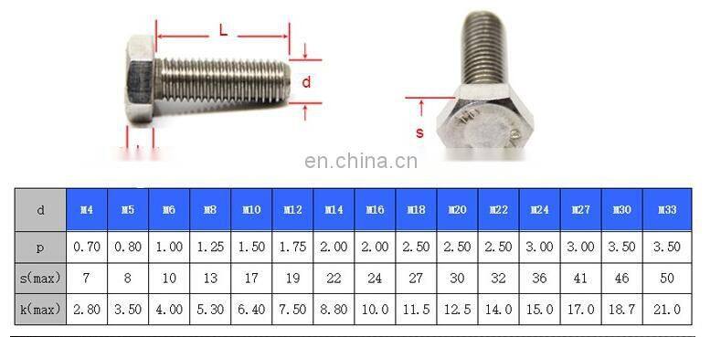 DIN933 Stainless steel hex head bolts M3-M56