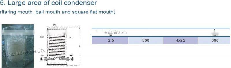 Glass coiled inner tube Condenser for sale, glass Water Heat Exchanger, cheap Reflux condenser