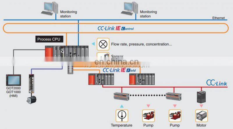 Mitsubishi new series of CC-Link factory control Module CL1XY2-DT1D5S