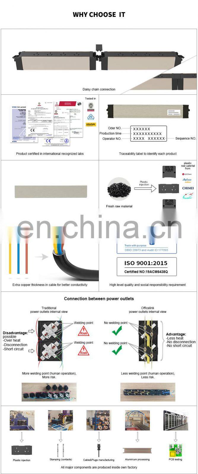 GST Interconnect Sockets For Conference Table