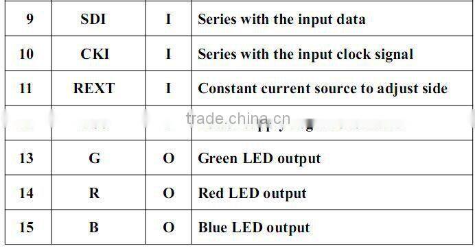 Lighting home new inventions white filament SMD5050 smd led