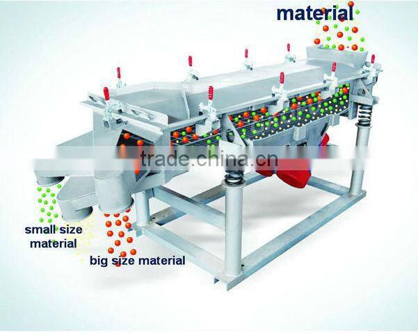 Unique design Sand Linear Vibrating Feeding Machine