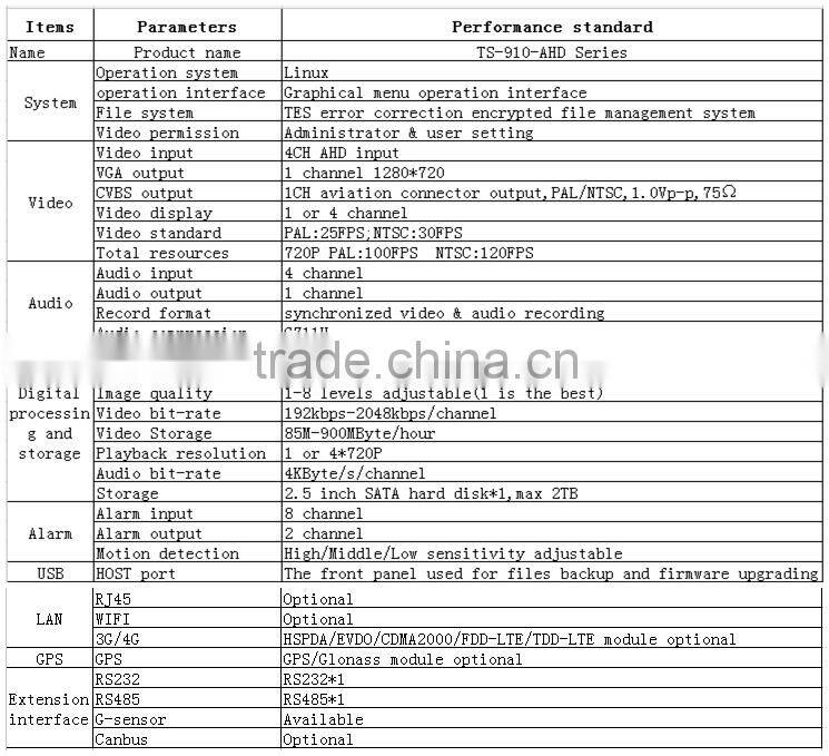 Teswell 4ch hdd mdvr for vehicle video tracking system