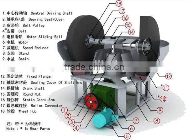 Factory Outlet CE Approval Wet Grinding Machine