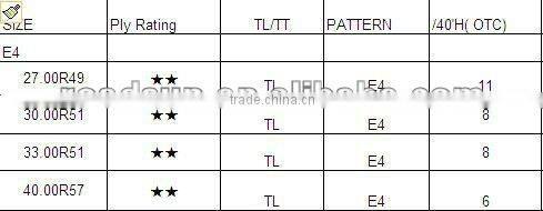 Wheel Loder Tire OTR Tire Loder tires Minning Dump truck tires Bias OTR tyre