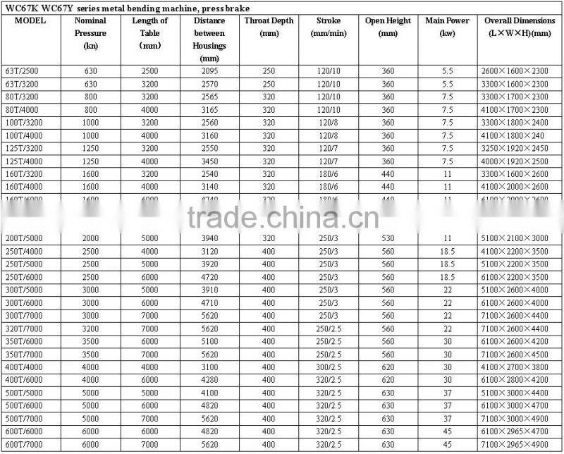 Mechanical Press Brake Machine For WC67K 125T 4000MM CNC Bending Machine For Sale
