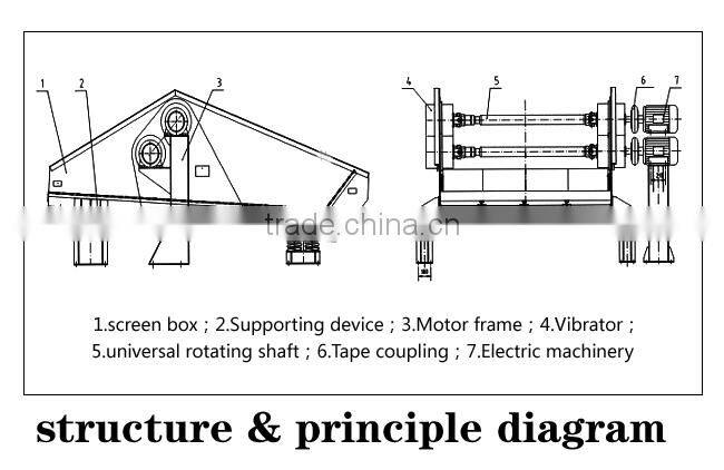 Sand dewatering vibration screen machine for sale