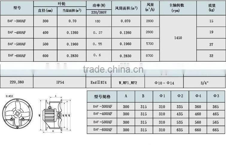 Turbine Ventilation Fan