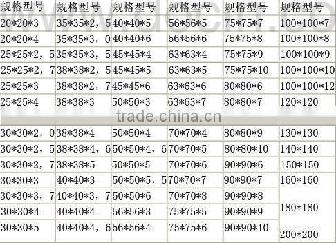 mid corrugated galvanized steel culvert pipe for sale galvanized steel pipe