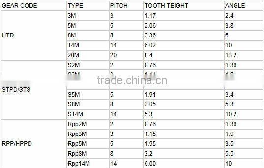 Classical Industrial Timing Belt Wigh Good Quality