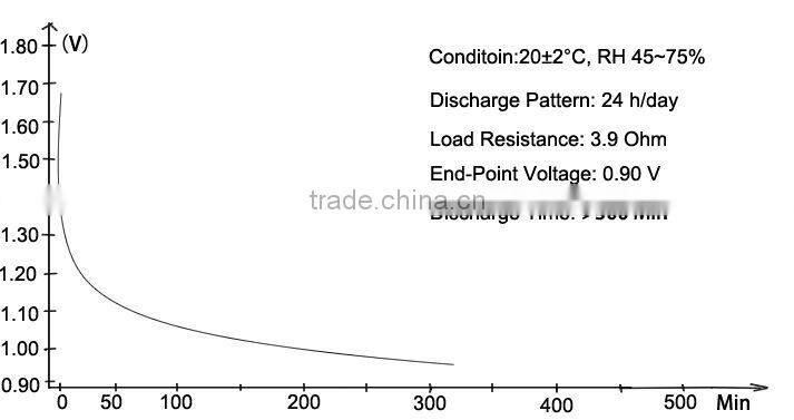 Super leak proof r20 um-1 1.5v d torch bateria battery