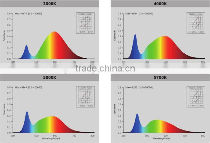 CNTEK Factory Ultra thin 9w led light panel