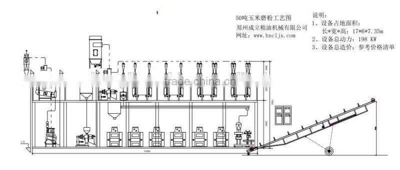 ISO BV certificated 50 ton per day maize flour mill