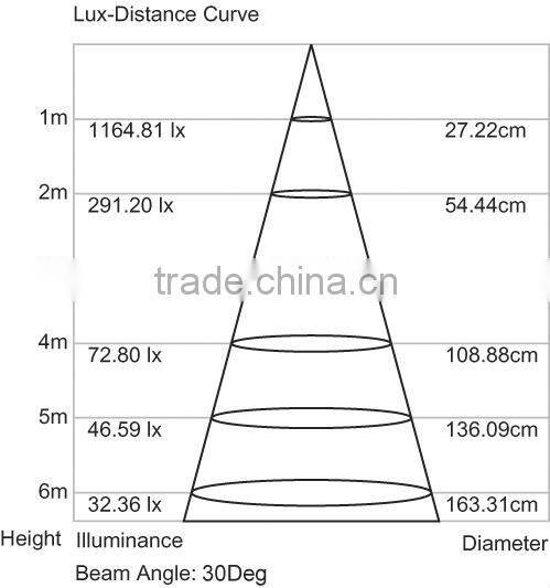 6W LED underwater light