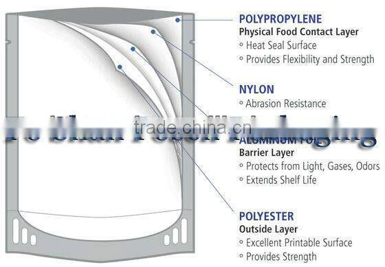 vacuum sealed plastic bag