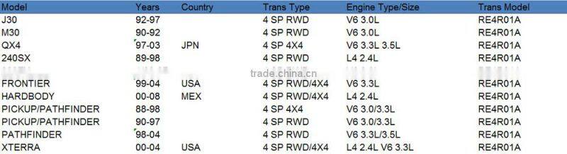 RE4R01A 4WD Automatic Transmission Repair Master Kit