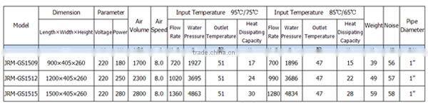 JRM-GS150 Cross Flow Water Supply Cooling Heating Air Curtain
