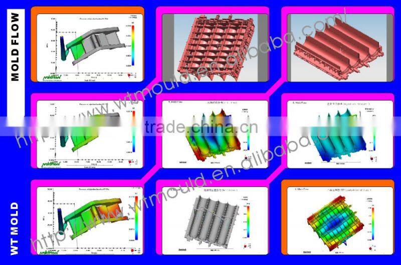 Pmedical product PP plastic cap products manufacturers