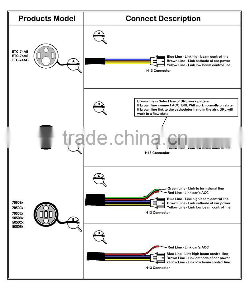 7'' head light led sealed beam for Jeep round headlight