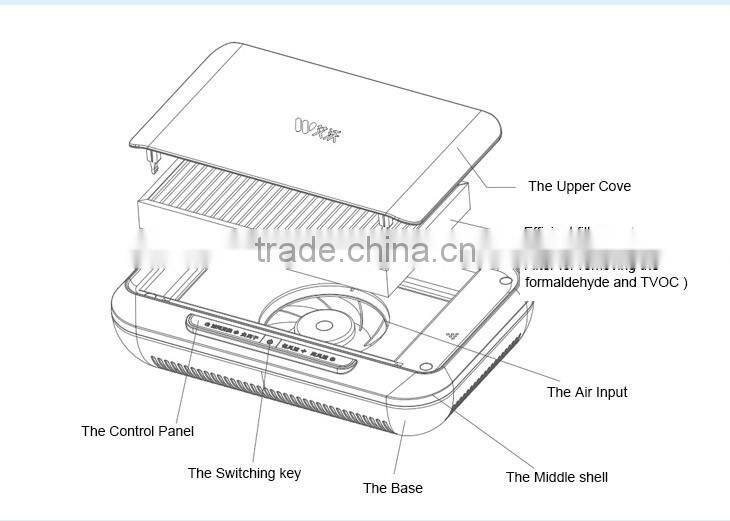 High quality car ioniser air purifier for proviate car