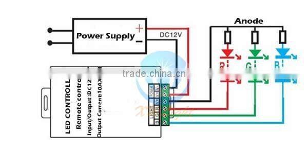 New design Magic dreamcolor RGB LED Controller,color wheel ring remote controller, RGB LED strip touch RF controller