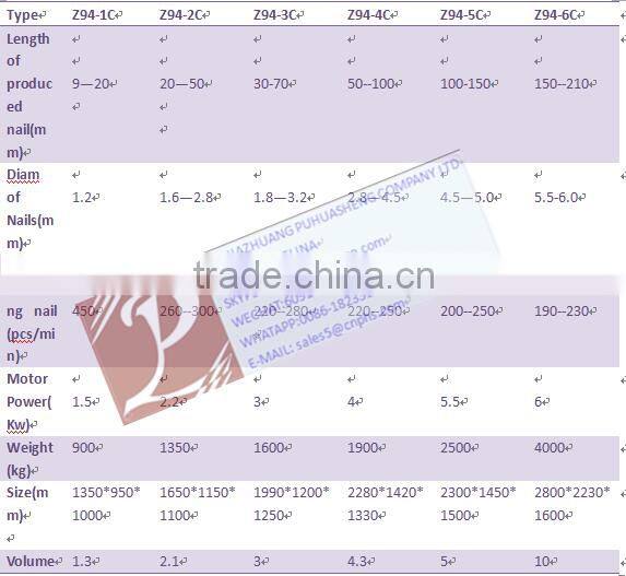 High speed nail polish suppliers China with top quality