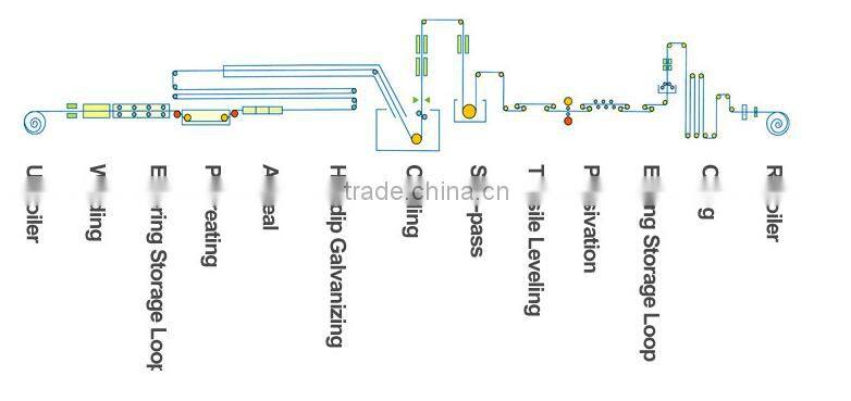 best seller building material roof metal zinc corrugated roofing steel sheet