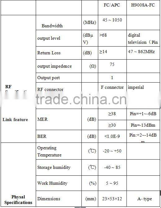 Passive optical receiver PTR3292 without power supply