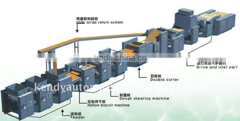 Automatic KENDY hollow biscuit manufacturing machine