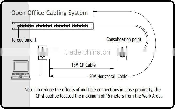 Taiwan Manufacturer RJ45 Cat6 Shielded F/STP Female to Male Consolidation Point Coupler Cable